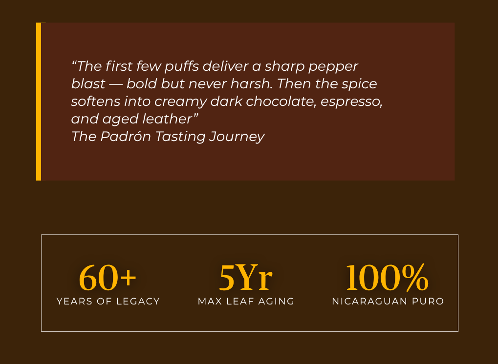 the-ultimate-guide-to-padron-cigars-legacy-flavor-profiles-and-selection/